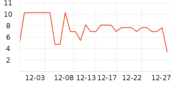 ����Ʒ������ʷ�۸�