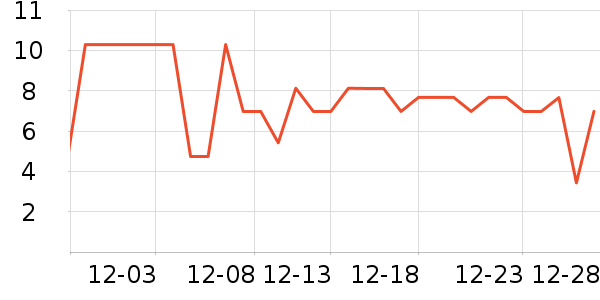 ����Ʒ������ʷ�۸�