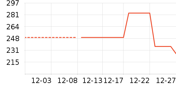 ���껤����װ��ʷ�۸�