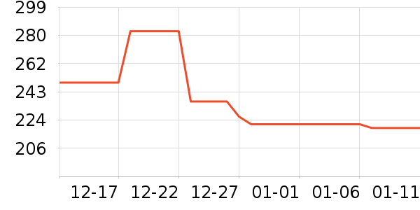 ���껤����װ��ʷ�۸�