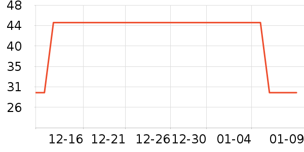 ��ɽҰ���򻨲���ʷ�۸�