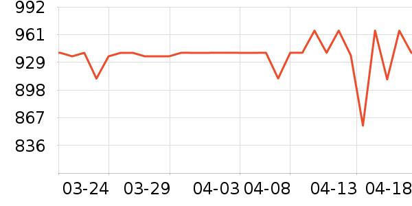 ��ʩ��������ʷ�۸�