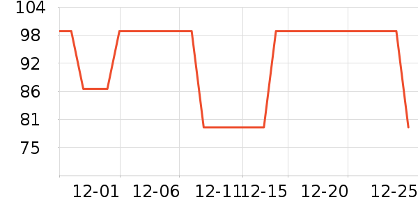 ���¿���˿��/ѩ������ʷ�۸�