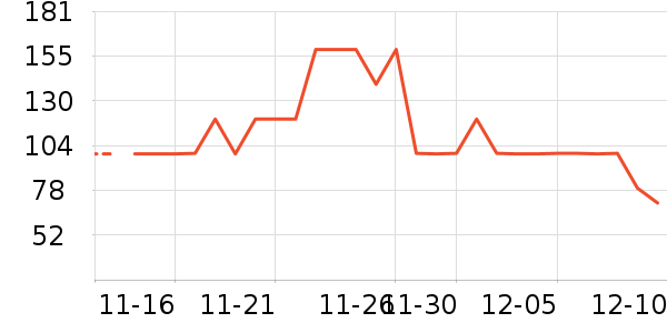 �����˶�����ʷ�۸�