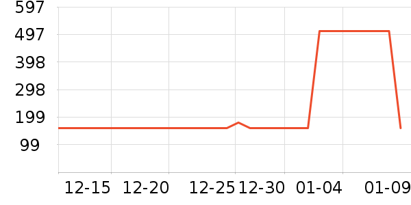 ���Ǵ�Ʒ���� ��ʷ�۸�