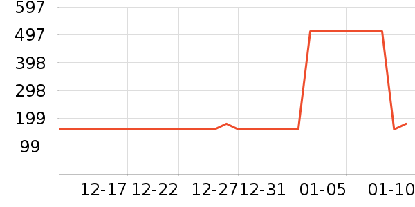 ���Ǵ�Ʒ���� ��ʷ�۸�