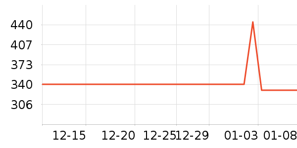 ��Ѱ�輸��ʷ�۸�