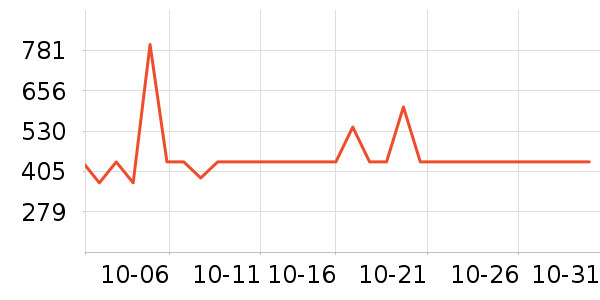 ��ʿ������Χ������ʷ�۸�