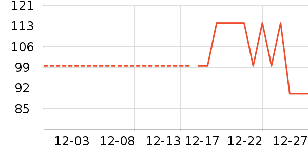 ��Դ����֯��ʷ�۸�