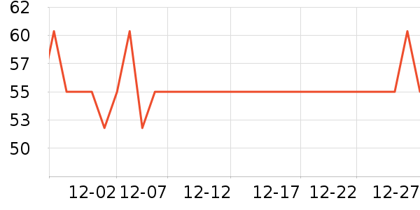 �������������ʷ�۸�