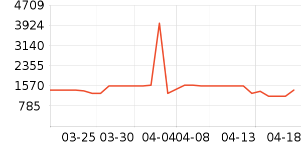 ǧ��һ����ʯ����/����/������ʷ�۸�