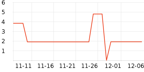 ����Ʒ�������/ϴ������ʷ�۸�