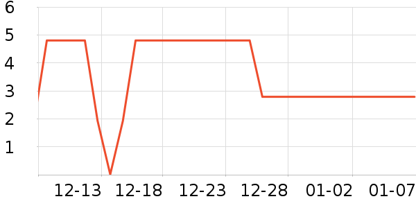 ����Ʒ�������/ϴ������ʷ�۸�