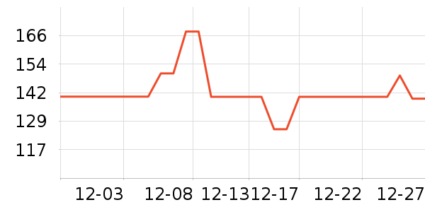 DEERCѧ������ʷ�۸�