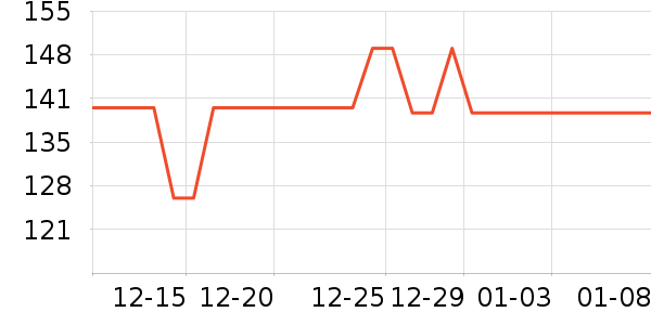 DEERCѧ������ʷ�۸�