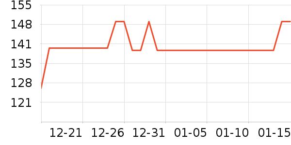DEERCѧ������ʷ�۸�