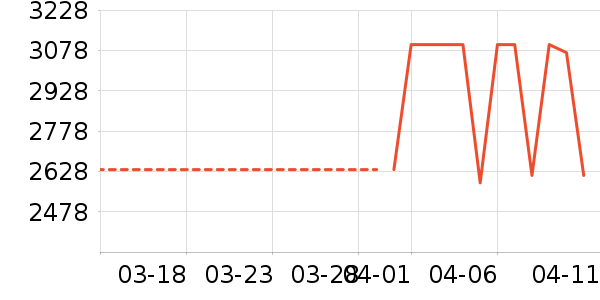 ������������ʷ�۸�