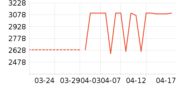 ������������ʷ�۸�