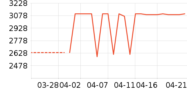 ������������ʷ�۸�