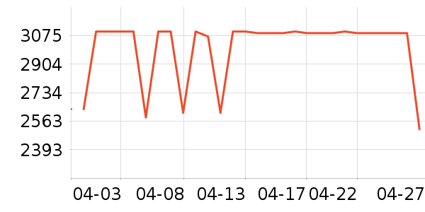 ������������ʷ�۸�