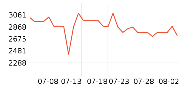 ������������ʷ�۸�