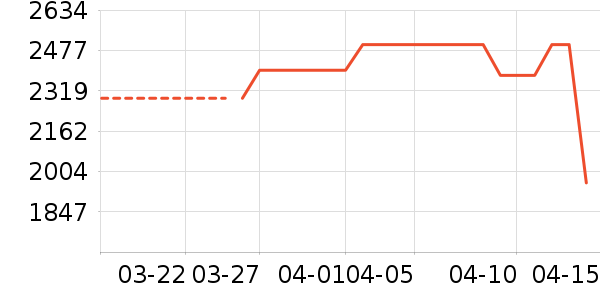 ������ˮ����ʷ�۸�