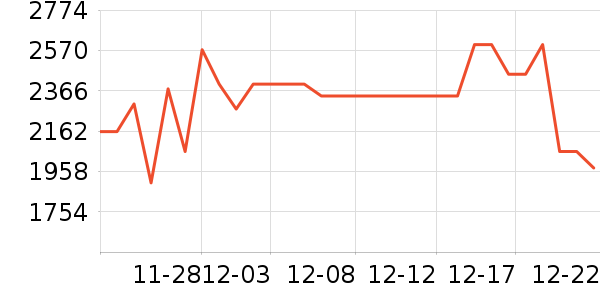 ������ˮ����ʷ�۸�