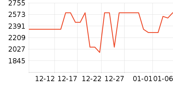 ������ˮ����ʷ�۸�