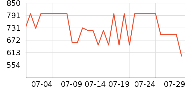 ���ĵ�������ʷ�۸�