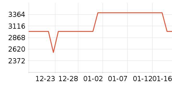 �ֻ���ʷ�۸�