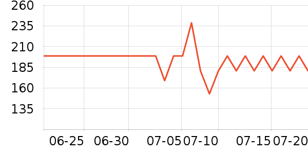 �����緹����ʷ�۸�