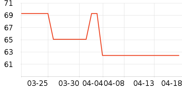 �ŵ�Ħ�г�ͷ����ʷ�۸�