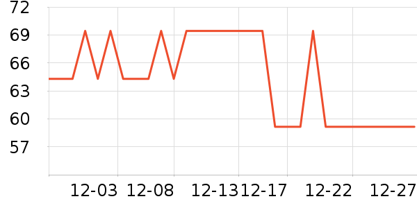 ������ҩ������ʷ�۸�