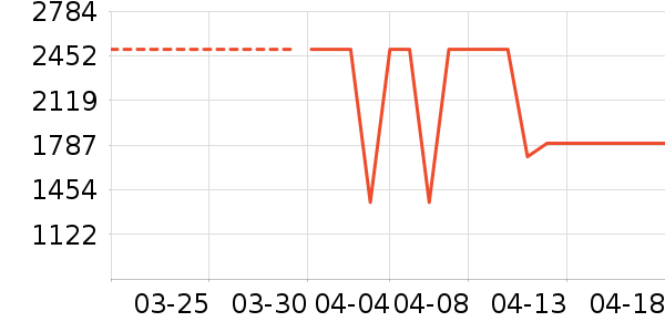 �׼����̻���ʷ�۸�