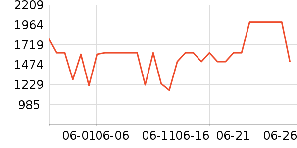 �׼����̻���ʷ�۸�