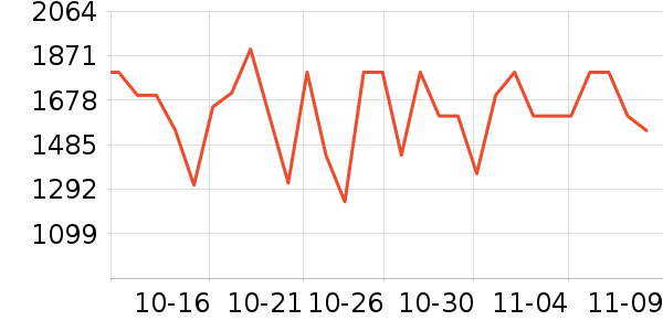 �׼����̻���ʷ�۸�