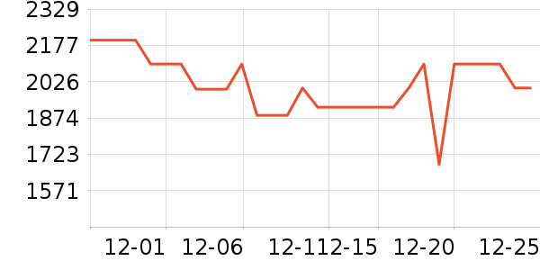 �׼����̻���ʷ�۸�