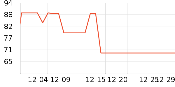 keeppley��ľ/ƴ����ʷ�۸�