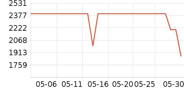 ��Ϊ���ܼҾ���ʷ�۸�