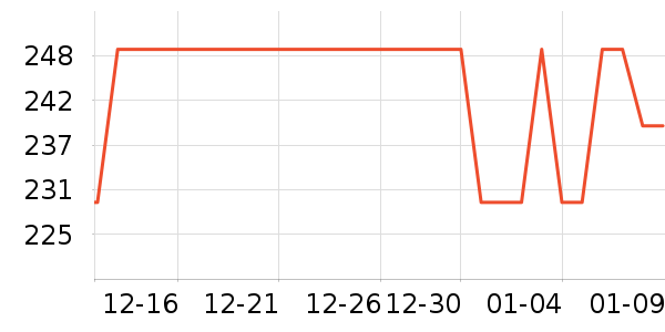 ����������������ʷ�۸�