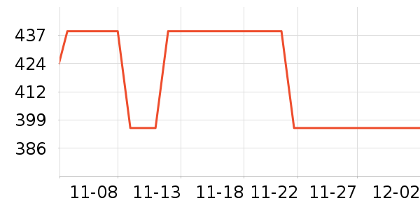 ������ʾ����ʷ�۸�