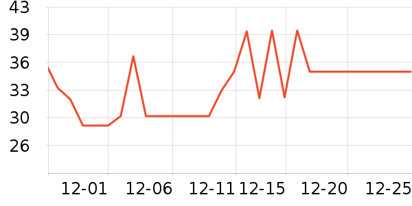 ������˹�˶�������ʷ�۸�