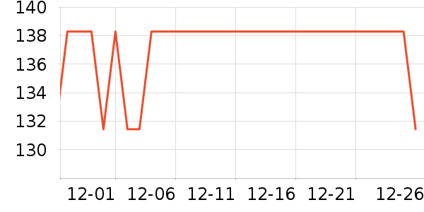 �����ܱ��±���ʷ�۸�