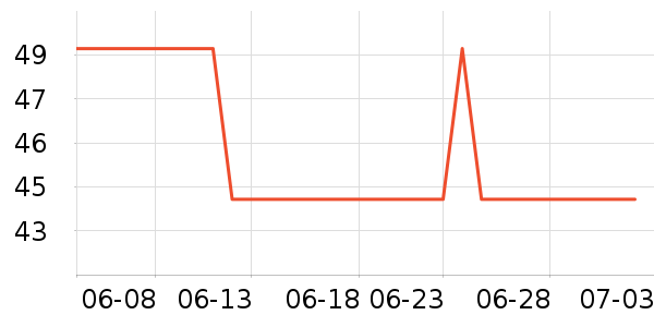 �������˶�װ��ʷ�۸�