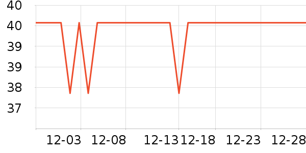 �������������ʷ�۸�