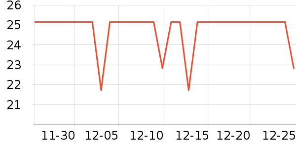 �˶�ˬ������ʷ�۸�