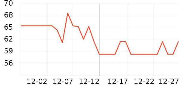 ��ʩ GOTH����������е��ʷ�۸�