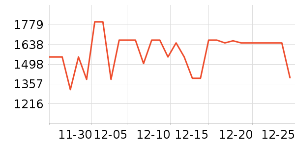 vivo�ֻ���ʷ�۸�
