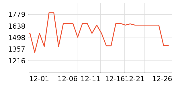 vivo�ֻ���ʷ�۸�