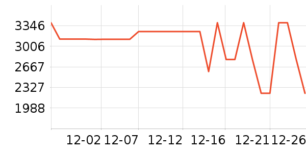 TCL������ʷ�۸�